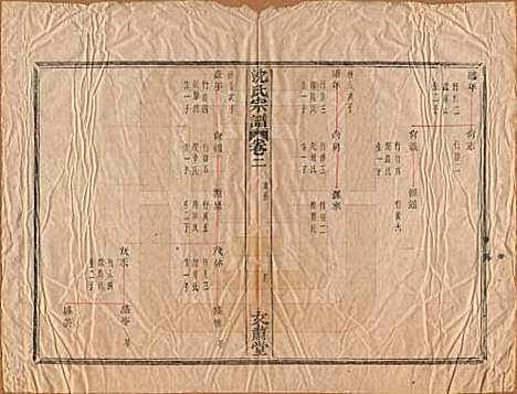 浙江[沈姓] 沈氏宗谱四卷 — 清光绪三十三年（1908）_二.pdf