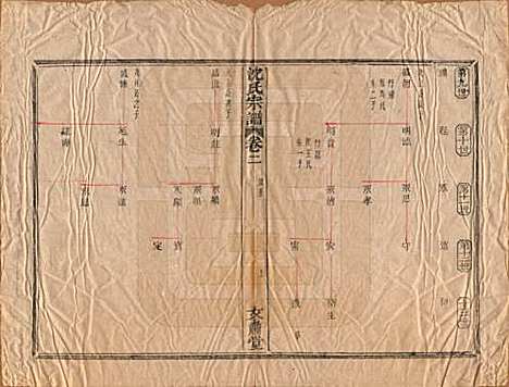 浙江[沈姓] 沈氏宗谱四卷 — 清光绪三十三年（1908）_二.pdf