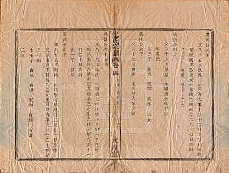 浙江[沈姓] 沈氏宗谱四卷 — 清光绪三十三年（1908）_四.pdf