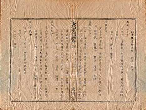 浙江[沈姓] 沈氏宗谱四卷 — 清光绪三十三年（1908）_四.pdf