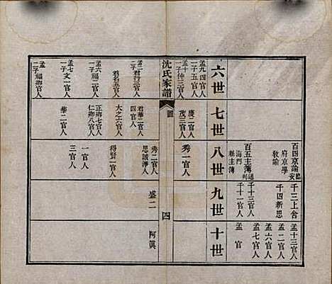 浙江[沈姓] 沈氏家谱不分卷 — 清光绪三十四年（1908）_一.pdf