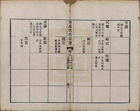 江苏[沈姓] 洞庭沈氏宗谱四卷 — 清乾隆四十年（1775）_三.pdf