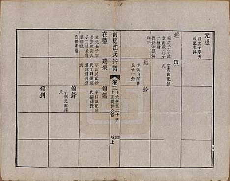 江苏[沈姓] 洞庭沈氏宗谱四卷 — 清乾隆四十年（1775）_三.pdf