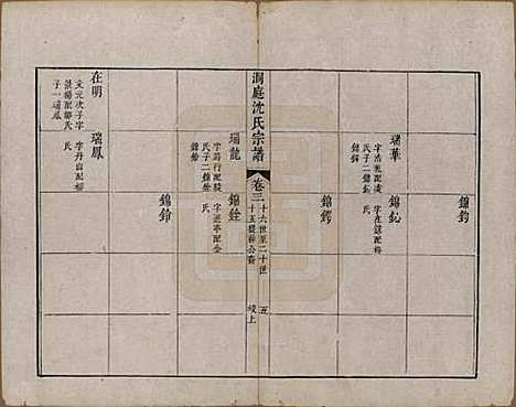 江苏[沈姓] 洞庭沈氏宗谱四卷 — 清乾隆四十年（1775）_三.pdf