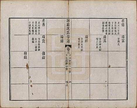 江苏[沈姓] 洞庭沈氏宗谱四卷 — 清乾隆四十年（1775）_三.pdf