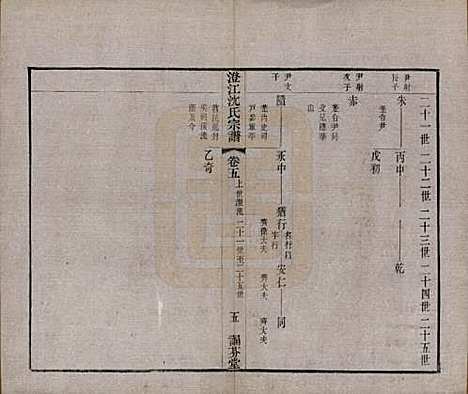 江苏[沈姓] 澄江沈氏宗谱二十卷 — 清宣统三年（1911）_五.pdf