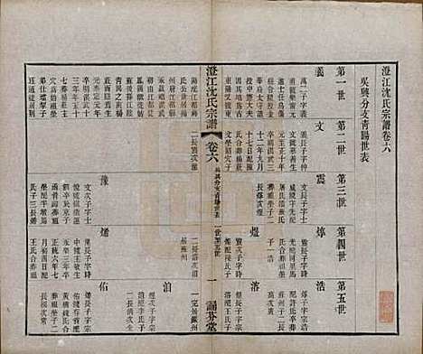 江苏[沈姓] 澄江沈氏宗谱二十卷 — 清宣统三年（1911）_六.pdf