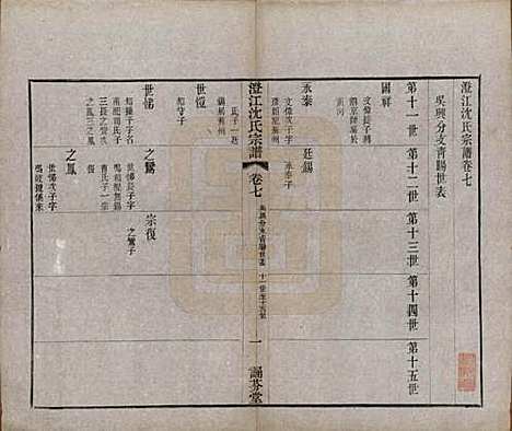 江苏[沈姓] 澄江沈氏宗谱二十卷 — 清宣统三年（1911）_七.pdf