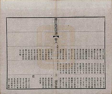 江苏[沈姓] 澄江沈氏宗谱二十卷 — 清宣统三年（1911）_八.pdf