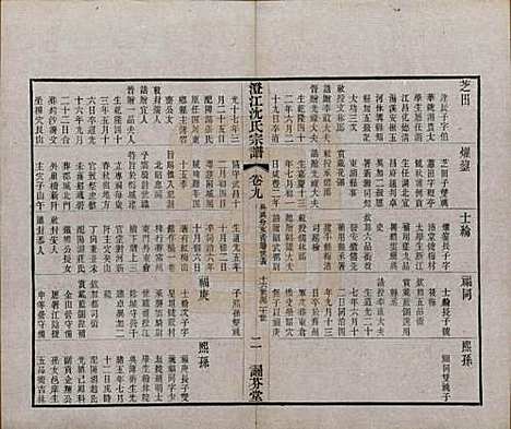 江苏[沈姓] 澄江沈氏宗谱二十卷 — 清宣统三年（1911）_九.pdf