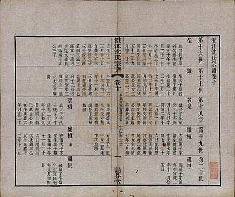 江苏[沈姓] 澄江沈氏宗谱二十卷 — 清宣统三年（1911）_十.pdf