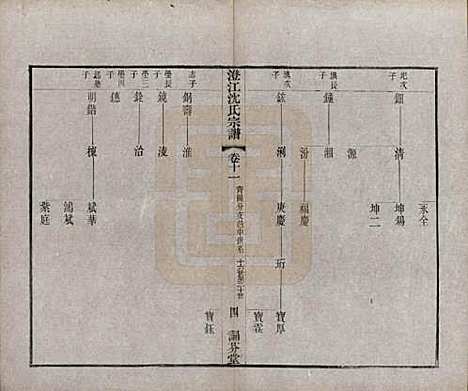 江苏[沈姓] 澄江沈氏宗谱二十卷 — 清宣统三年（1911）_十一.pdf