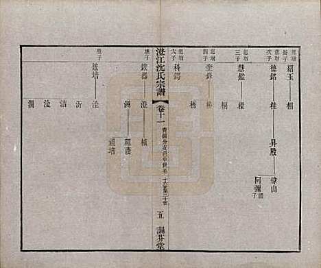 江苏[沈姓] 澄江沈氏宗谱二十卷 — 清宣统三年（1911）_十一.pdf