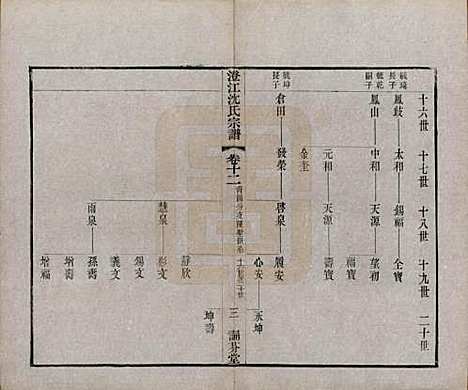 江苏[沈姓] 澄江沈氏宗谱二十卷 — 清宣统三年（1911）_十二.pdf