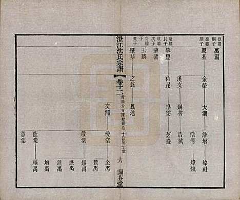 江苏[沈姓] 澄江沈氏宗谱二十卷 — 清宣统三年（1911）_十二.pdf