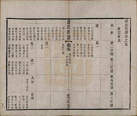 江苏[盛姓] 毗陵盛氏族谱二十卷 — 民国四年（1915）_五.pdf