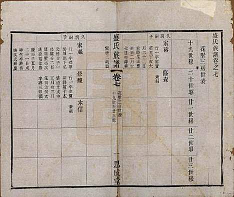 江苏[盛姓] 毗陵盛氏族谱二十卷 — 民国四年（1915）_七.pdf