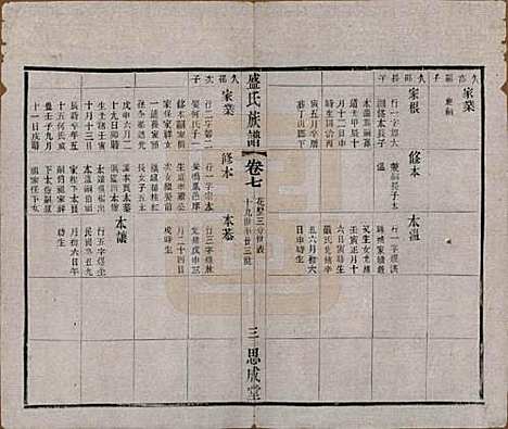 江苏[盛姓] 毗陵盛氏族谱二十卷 — 民国四年（1915）_七.pdf