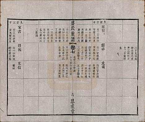 江苏[盛姓] 毗陵盛氏族谱二十卷 — 民国四年（1915）_七.pdf