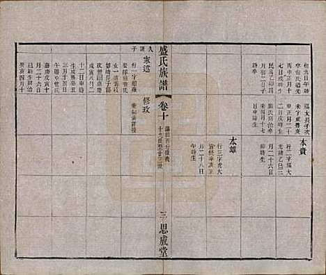 江苏[盛姓] 毗陵盛氏族谱二十卷 — 民国四年（1915）_十.pdf