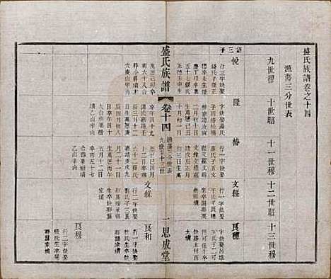 江苏[盛姓] 毗陵盛氏族谱二十卷 — 民国四年（1915）_十四.pdf