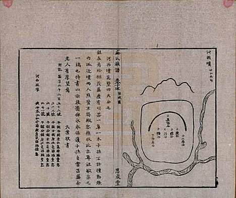 江苏[盛姓] 毗陵盛氏族谱二十卷 — 民国四年（1915）_十五.pdf