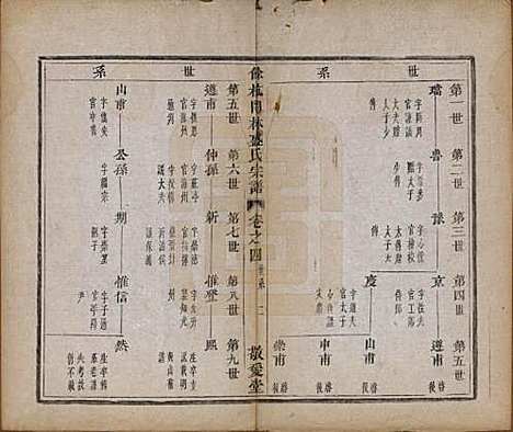 浙江[盛姓] 余杭闲林盛氏宗谱六卷首一卷 — 清光绪二十七年（1901）_四.pdf