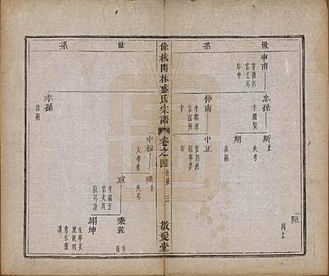 浙江[盛姓] 余杭闲林盛氏宗谱六卷首一卷 — 清光绪二十七年（1901）_四.pdf