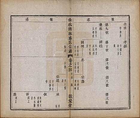 浙江[盛姓] 余杭闲林盛氏宗谱六卷首一卷 — 清光绪二十七年（1901）_四.pdf