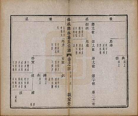 浙江[盛姓] 余杭闲林盛氏宗谱六卷首一卷 — 清光绪二十七年（1901）_四.pdf