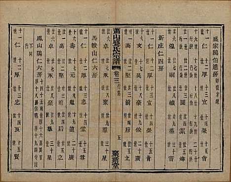 浙江[盛姓] 萧山盛氏宗谱十三卷首一卷 — 清光绪二十七年（1901）_三.pdf