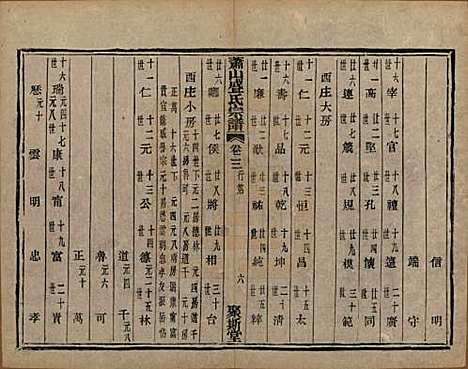 浙江[盛姓] 萧山盛氏宗谱十三卷首一卷 — 清光绪二十七年（1901）_三.pdf