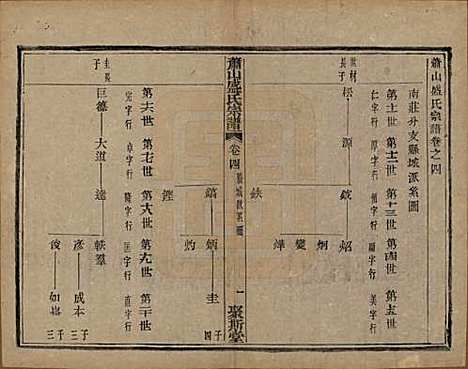 浙江[盛姓] 萧山盛氏宗谱十三卷首一卷 — 清光绪二十七年（1901）_四.pdf