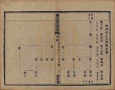 浙江[盛姓] 萧山盛氏宗谱十三卷首一卷 — 清光绪二十七年（1901）_四.pdf