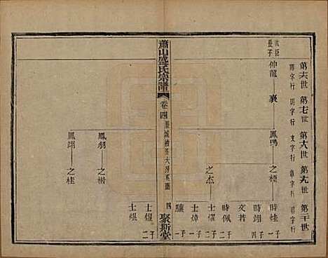 浙江[盛姓] 萧山盛氏宗谱十三卷首一卷 — 清光绪二十七年（1901）_四.pdf