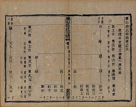 浙江[盛姓] 萧山盛氏宗谱十三卷首一卷 — 清光绪二十七年（1901）_五.pdf