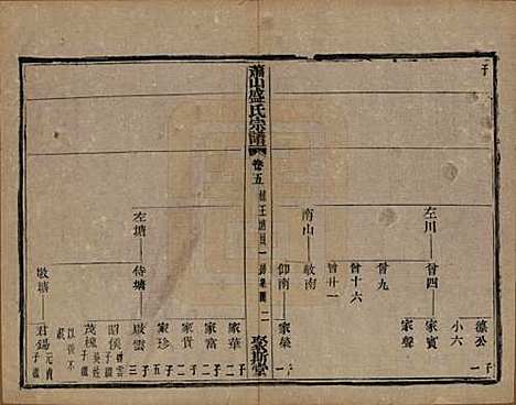 浙江[盛姓] 萧山盛氏宗谱十三卷首一卷 — 清光绪二十七年（1901）_五.pdf