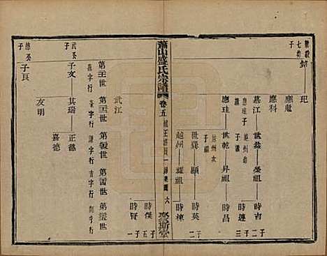 浙江[盛姓] 萧山盛氏宗谱十三卷首一卷 — 清光绪二十七年（1901）_五.pdf