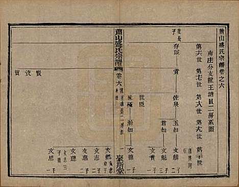 浙江[盛姓] 萧山盛氏宗谱十三卷首一卷 — 清光绪二十七年（1901）_六.pdf