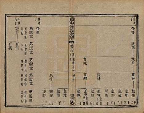 浙江[盛姓] 萧山盛氏宗谱十三卷首一卷 — 清光绪二十七年（1901）_六.pdf