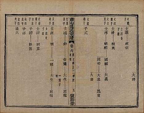 浙江[盛姓] 萧山盛氏宗谱十三卷首一卷 — 清光绪二十七年（1901）_六.pdf