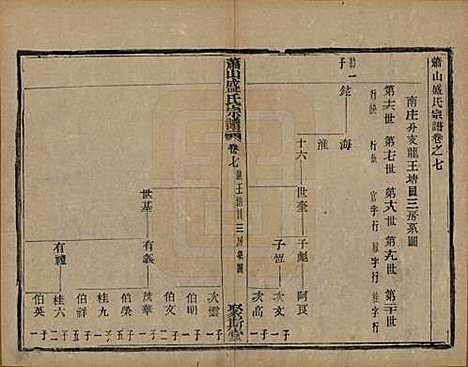 浙江[盛姓] 萧山盛氏宗谱十三卷首一卷 — 清光绪二十七年（1901）_七.pdf