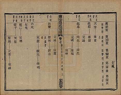 浙江[盛姓] 萧山盛氏宗谱十三卷首一卷 — 清光绪二十七年（1901）_七.pdf