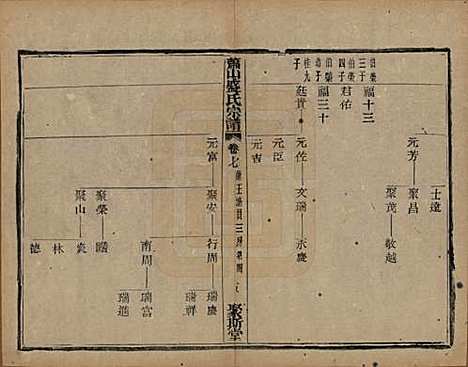 浙江[盛姓] 萧山盛氏宗谱十三卷首一卷 — 清光绪二十七年（1901）_七.pdf