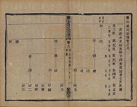 浙江[盛姓] 萧山盛氏宗谱十三卷首一卷 — 清光绪二十七年（1901）_八.pdf