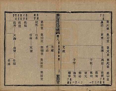 浙江[盛姓] 萧山盛氏宗谱十三卷首一卷 — 清光绪二十七年（1901）_八.pdf