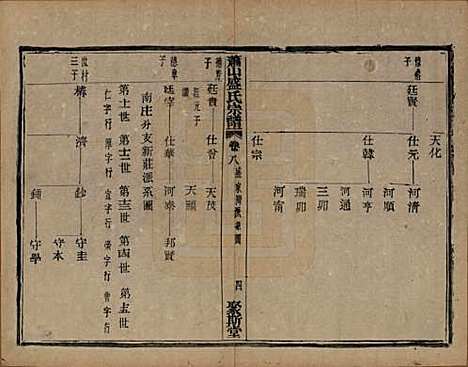 浙江[盛姓] 萧山盛氏宗谱十三卷首一卷 — 清光绪二十七年（1901）_八.pdf