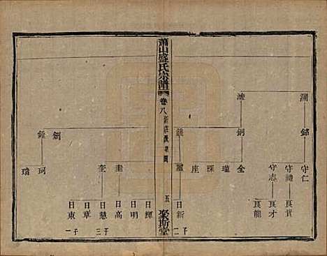 浙江[盛姓] 萧山盛氏宗谱十三卷首一卷 — 清光绪二十七年（1901）_八.pdf