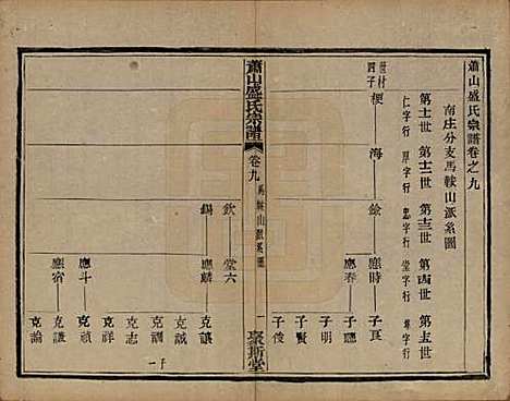 浙江[盛姓] 萧山盛氏宗谱十三卷首一卷 — 清光绪二十七年（1901）_九.pdf