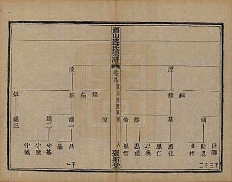 浙江[盛姓] 萧山盛氏宗谱十三卷首一卷 — 清光绪二十七年（1901）_九.pdf